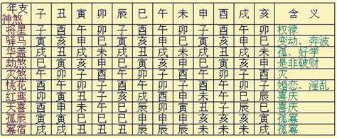 八字神殺|八字神煞全解